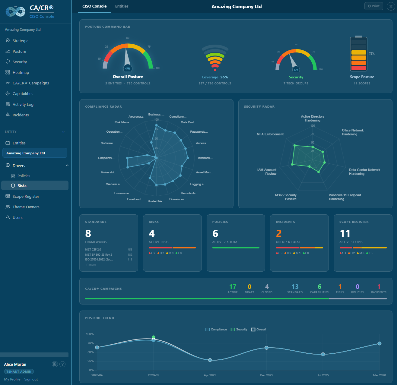 CA/CR® CISO Console - strategic overview: overall posture, compliance and security radars, registers and posture trend