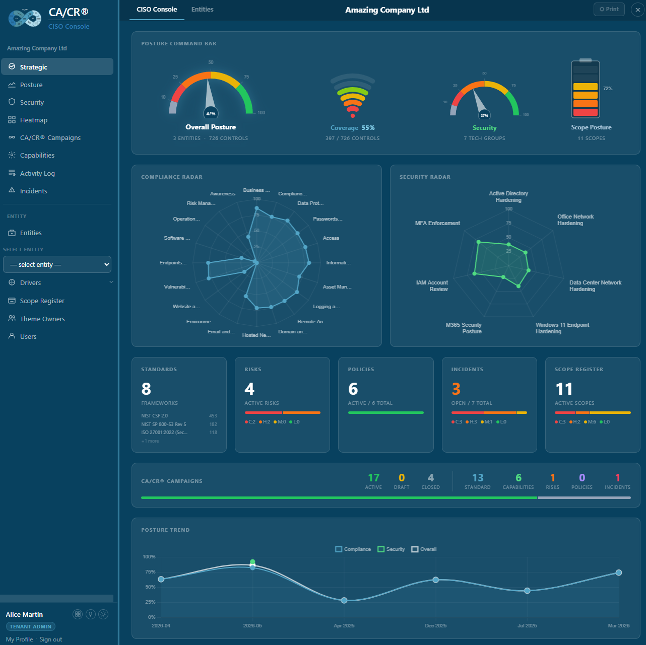 CA/CR® CISO Console - Strategic Overview
