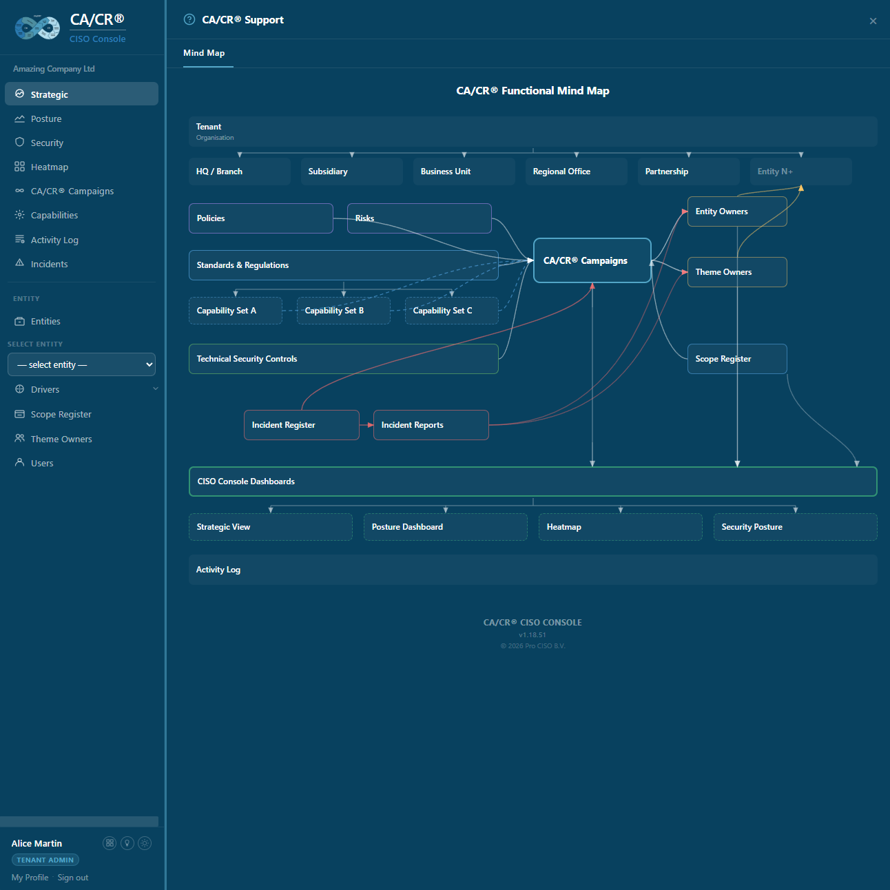 CA/CR® CISO Console - Functional Mind Map