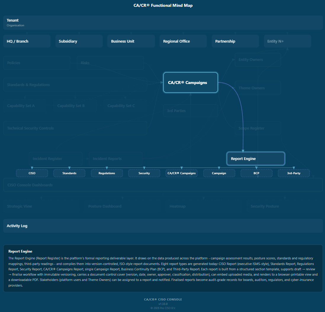 Mind map - Report Engine highlighted